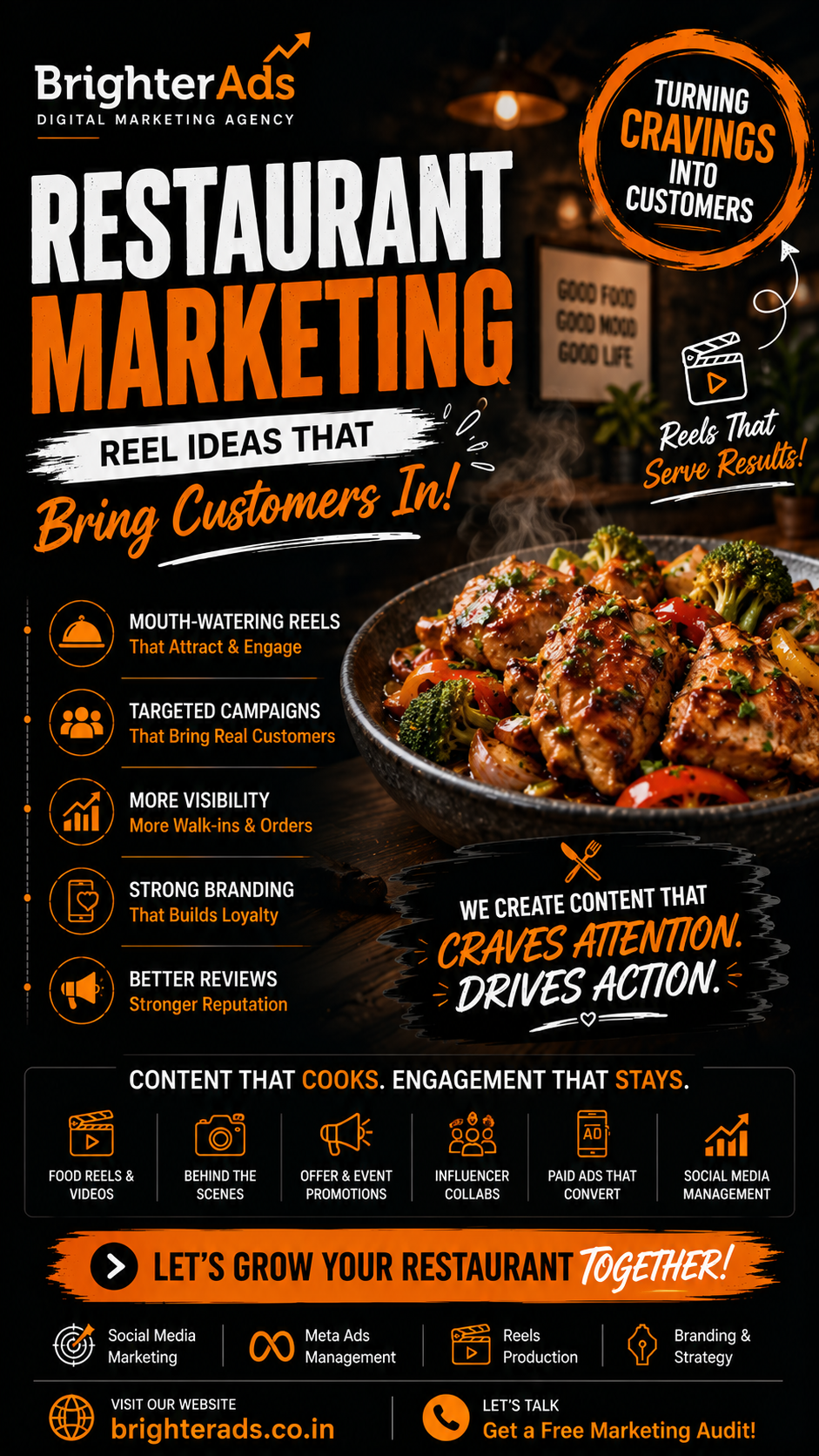 Chinese Restaurant — BrighterAds case study